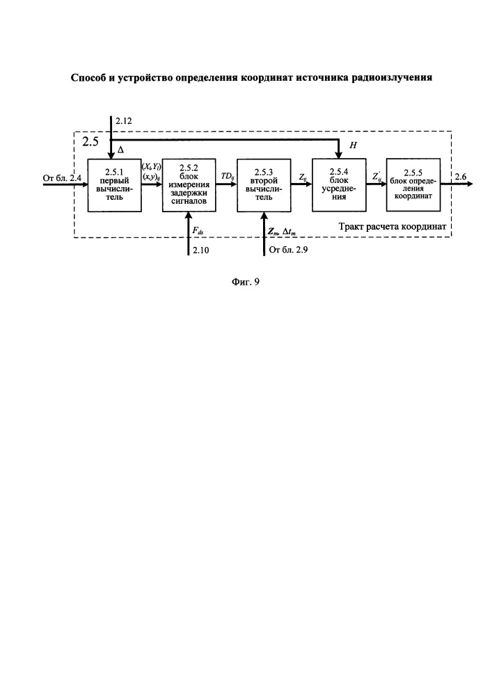 Способ и устройство определения координат источника радиоизлучения (патент 2659808)