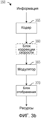 Система и способ для адаптации кодовой скорости (патент 2550538)