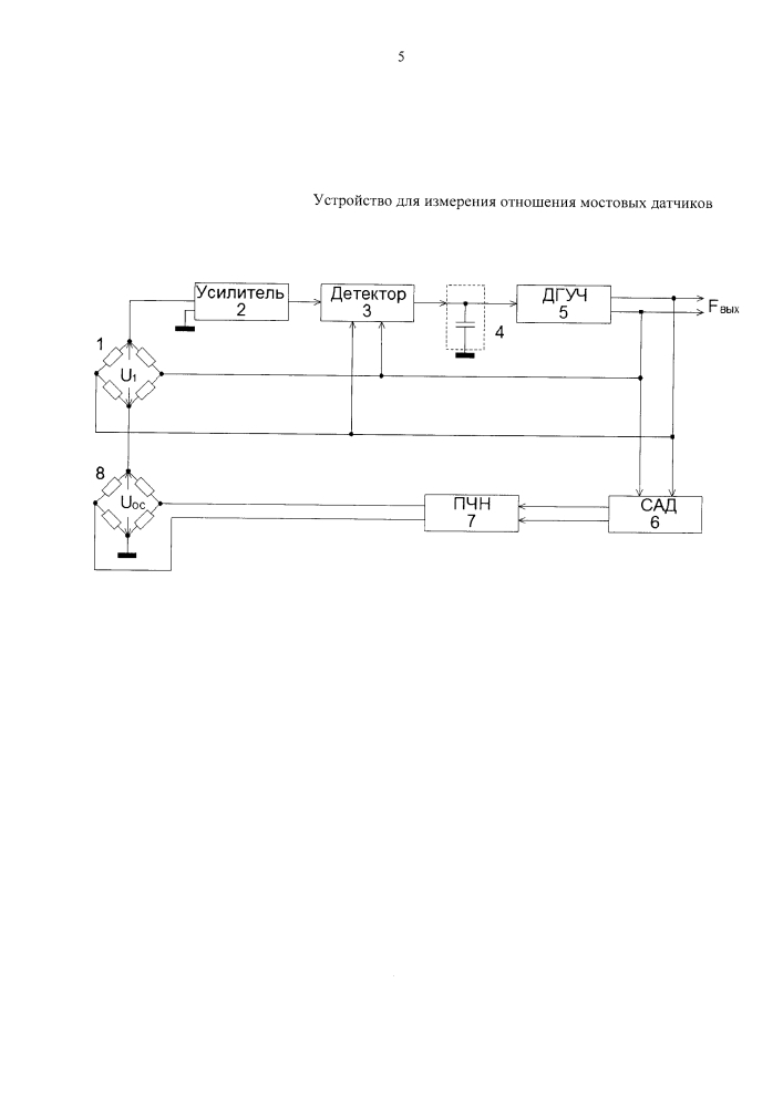 Устройство для измерения отношения напряжения мостовых датчиков (патент 2615167)
