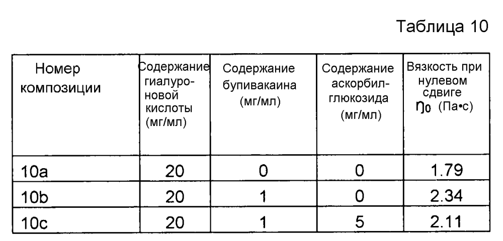 Композиция гиалуроновой кислоты (патент 2605298)