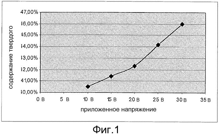 Устройство и способ сгущения суспензии (патент 2565690)