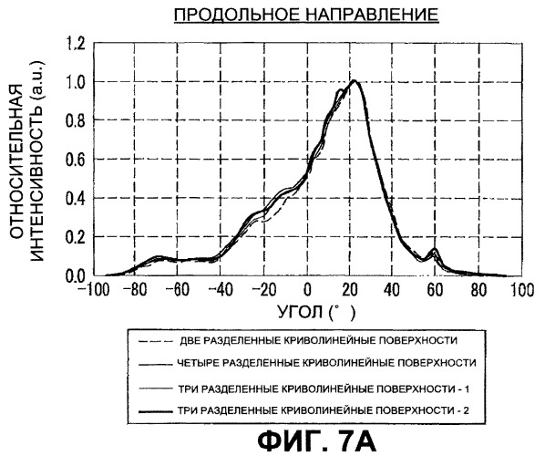 Осветительное устройство (патент 2470221)