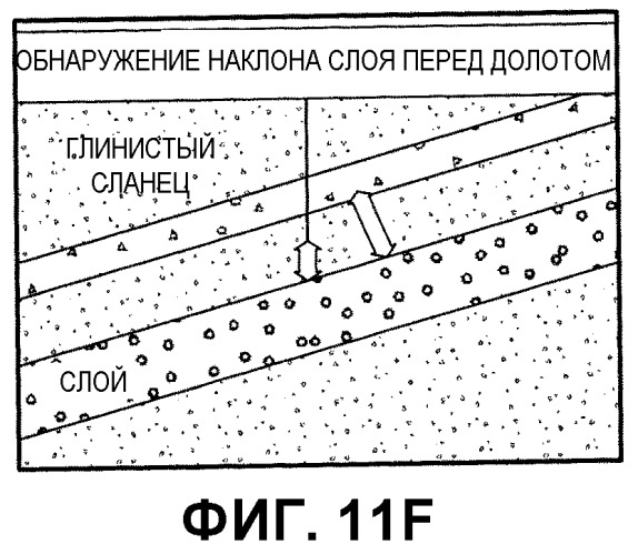 Способы определения особенностей пластов, осуществления навигации траекторий бурения и размещения скважин применительно к подземным буровым скважинам (патент 2542026)