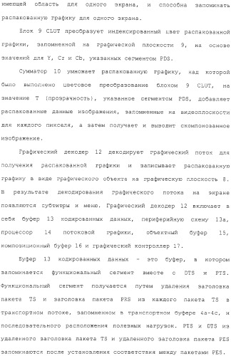 Носитель записи, устройство воспроизведения, способ записи, способ воспроизведения и интегральная схема (патент 2323489)