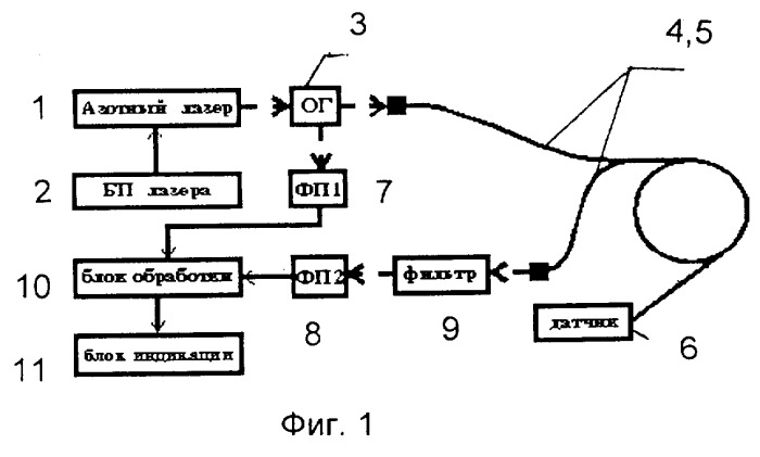 Лазерно-флуоресцентный анализатор (патент 2263897)