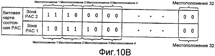 Носитель записи с кластером управления физическим доступом (рас), а также устройство и способы для формирования, записи и воспроизведения носителя записи (патент 2388070)