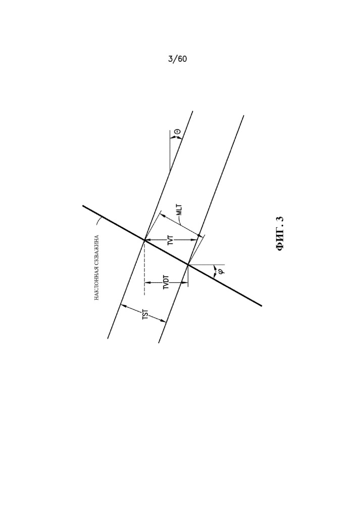 Стратиграфическая и структурная интерпретация наклонных и горизонтальных стволов скважин (патент 2652172)