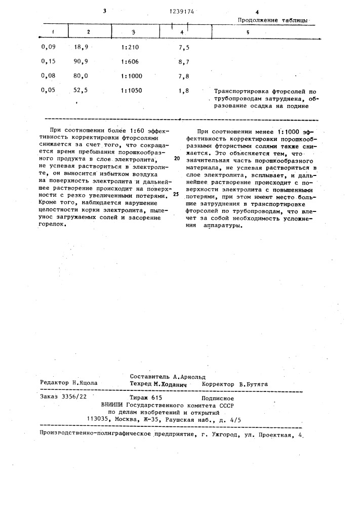 Способ корректировки состава электролита алюминиевых электролизеров (патент 1239174)