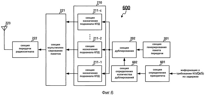 Способ произвольного доступа и терминальное устройство радиосвязи (патент 2389158)
