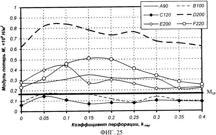 Многослойная армированная виброшумодемпфирующая плосколистовая прокладка (патент 2351995)