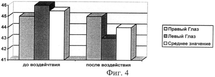 Способ определения отдаленных последствий лечебного воздействия (патент 2495617)