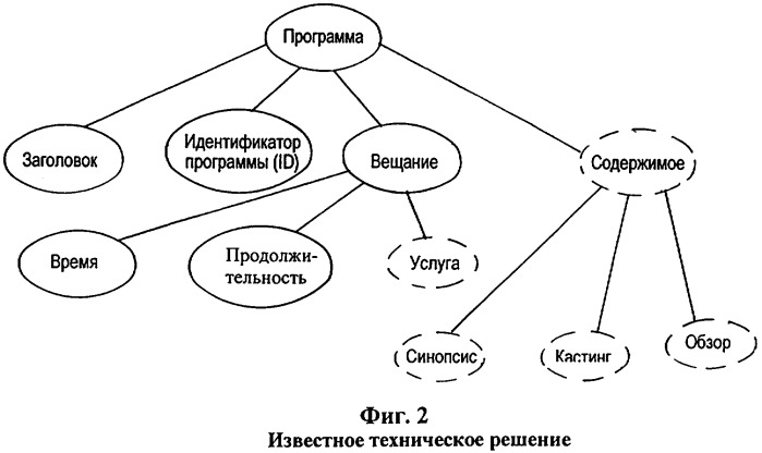Способ запроса/доставки электронного документа, основанный на расширяемой спецификации языка (xml) (патент 2316048)
