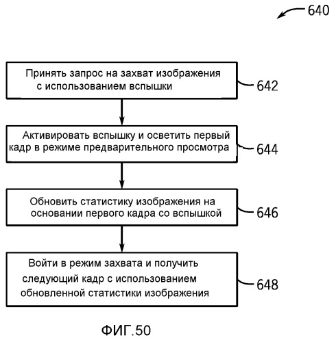 Синхронизация вспышки с использованием сигнала тактирования интерфейса датчика изображения (патент 2523027)