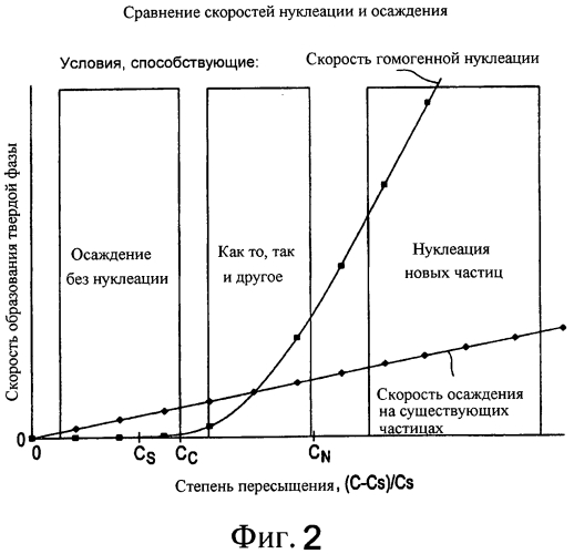 Способ получения коллоидных частиц оксидов металлов (патент 2557238)