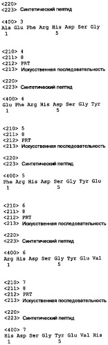 Композиции пептидного конъюгата и способы для профилактики и лечения болезни альцгеймера (патент 2406529)