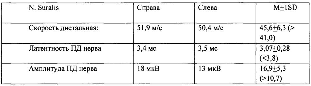 Способ дистанционной мультиволновой электромагнитной радионейроинженерии головного мозга человека (патент 2621547)