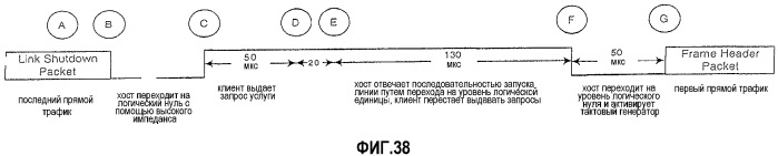 Интерфейс с высокой скоростью передачи данных (патент 2331160)