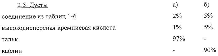 Производные триазина, композиция для борьбы с насекомыми и клещами и способ борьбы с ними (патент 2252217)