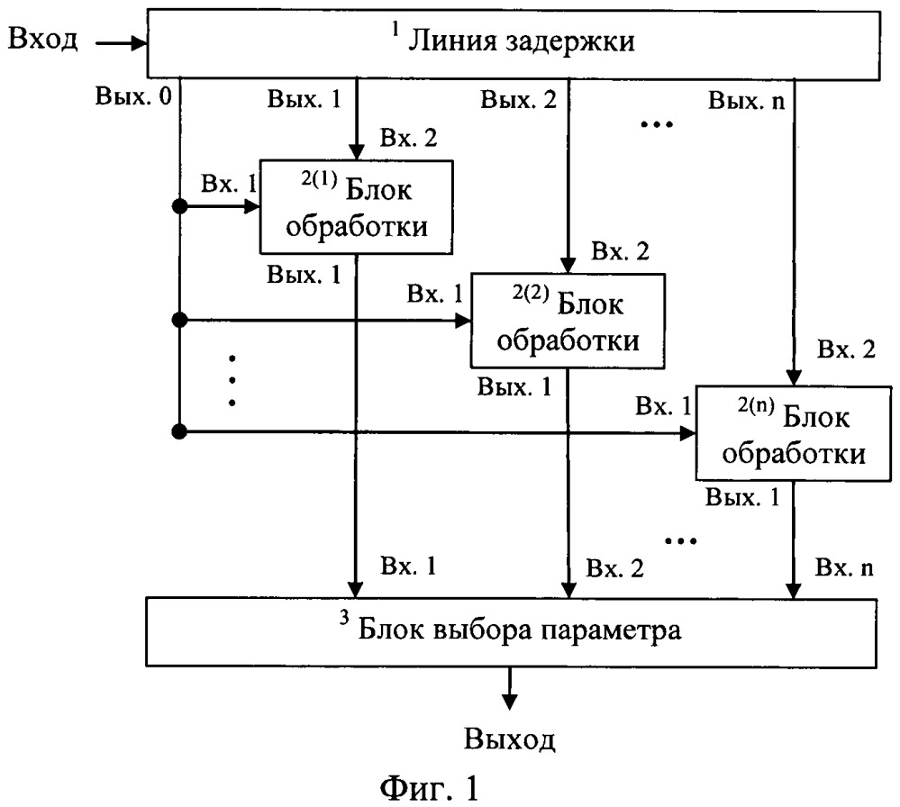 Способ адаптивного выбора оптимального параметра алгоритма коррекции сигналов (патент 2653485)