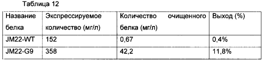 Высокостабильный т-клеточный рецептор и способ его получения и применения (патент 2645256)