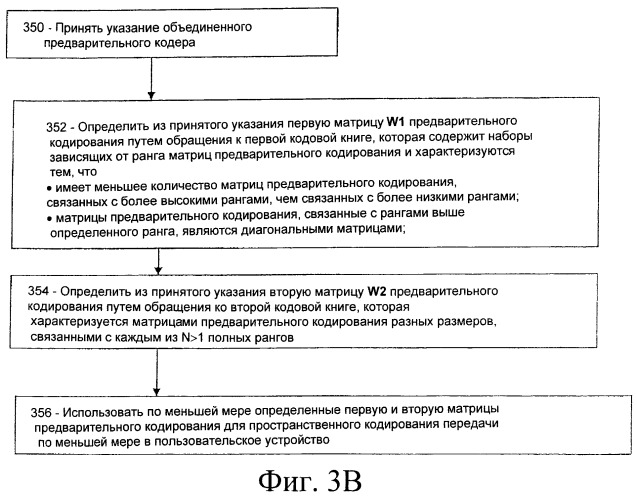 Разработка и структура кодовой книги для многогранулярной обратной связи (патент 2537273)
