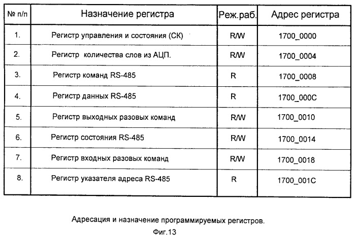 Бортовой спецвычислитель (патент 2522852)