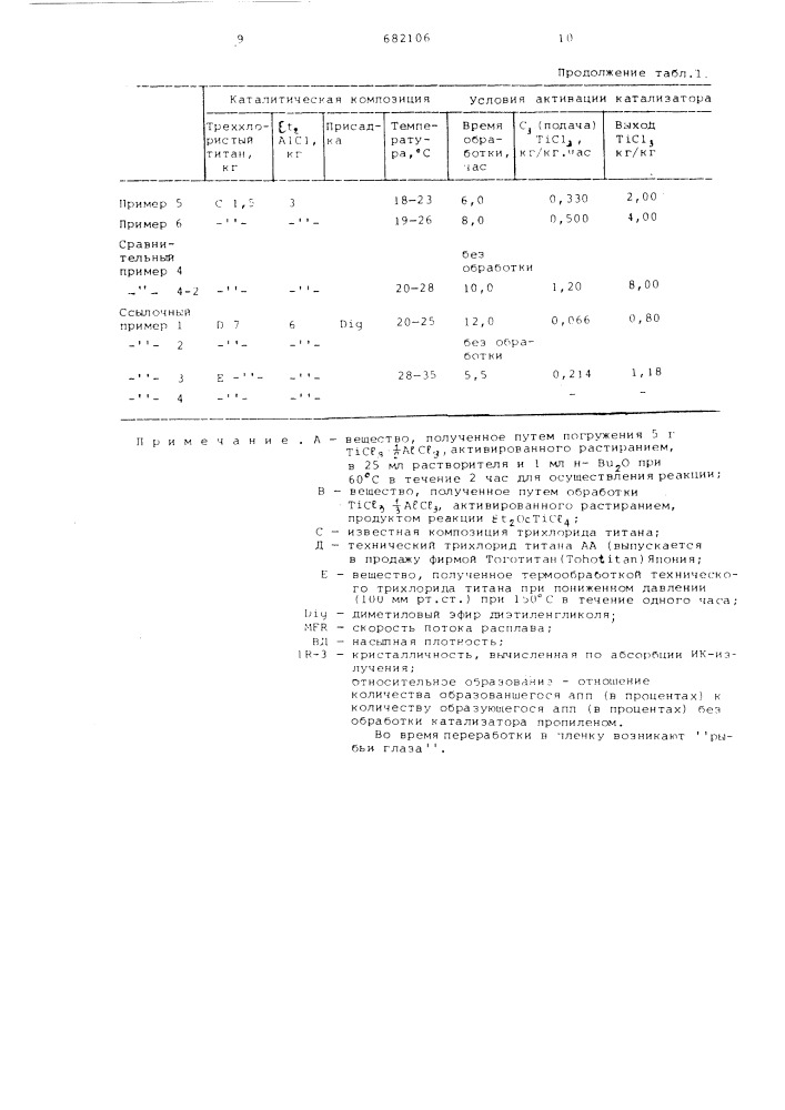 Способ получения катализатора для полимеризации пропилена (патент 682106)