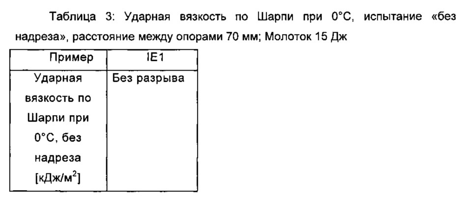 Композиция мультимодального полипропилена для применений в трубах (патент 2625794)