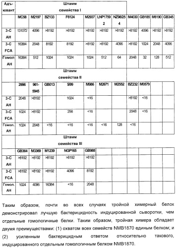 Домены и эпитопы менингококкового белка nmb1870 (патент 2375374)