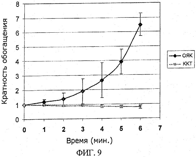 Устройство и способ выделения твердой фракции из образца текучей среды (патент 2480522)