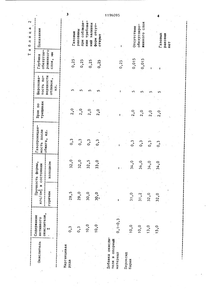 Состав для обсыпки блоков моделей с керамическим покрытием (патент 1196095)