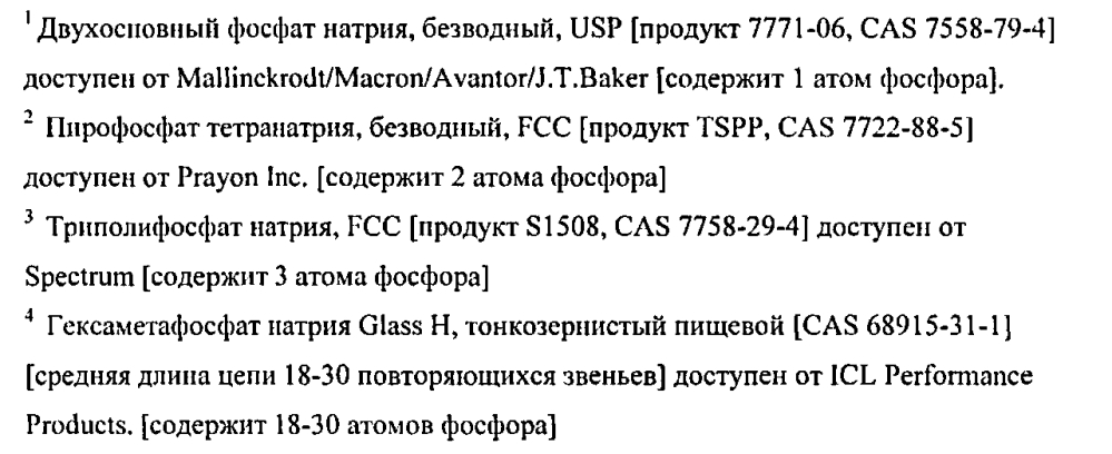 Зубопротезные адгезионные композиции (патент 2605384)