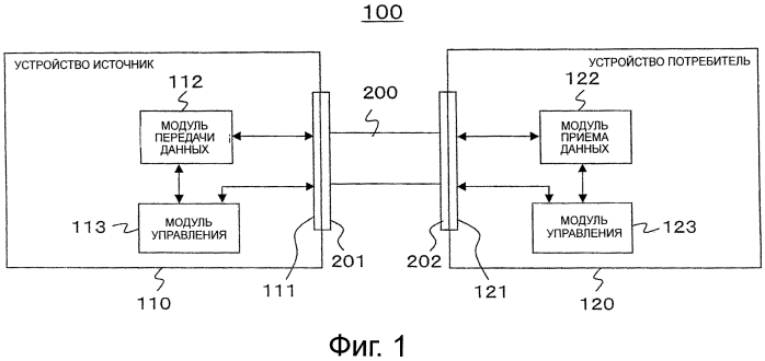 Устройство передачи, способ передачи, устройство приема, способ приема, система передачи/приема и кабель (патент 2568674)