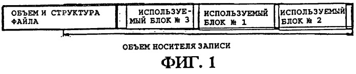 Способ для записи информации на носителе записи, способ воспроизведения информации с носителя записи, способ модифицирования данных на носителе записи (патент 2258267)