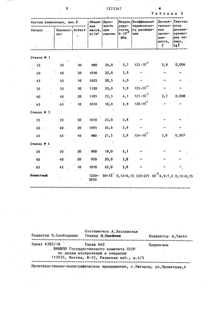 Стеклокомпозиция (патент 1273347)