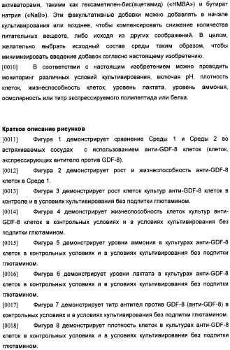 Получение антител против амилоида бета (патент 2418858)