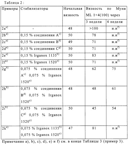 Стабилизаторы для эмульсионных сырых каучуков, синтетического латекса и натурального каучукового латекса (патент 2255946)