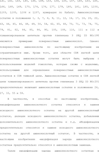 Способ модификации изоэлектрической точки антитела с помощью аминокислотных замен в cdr (патент 2510400)