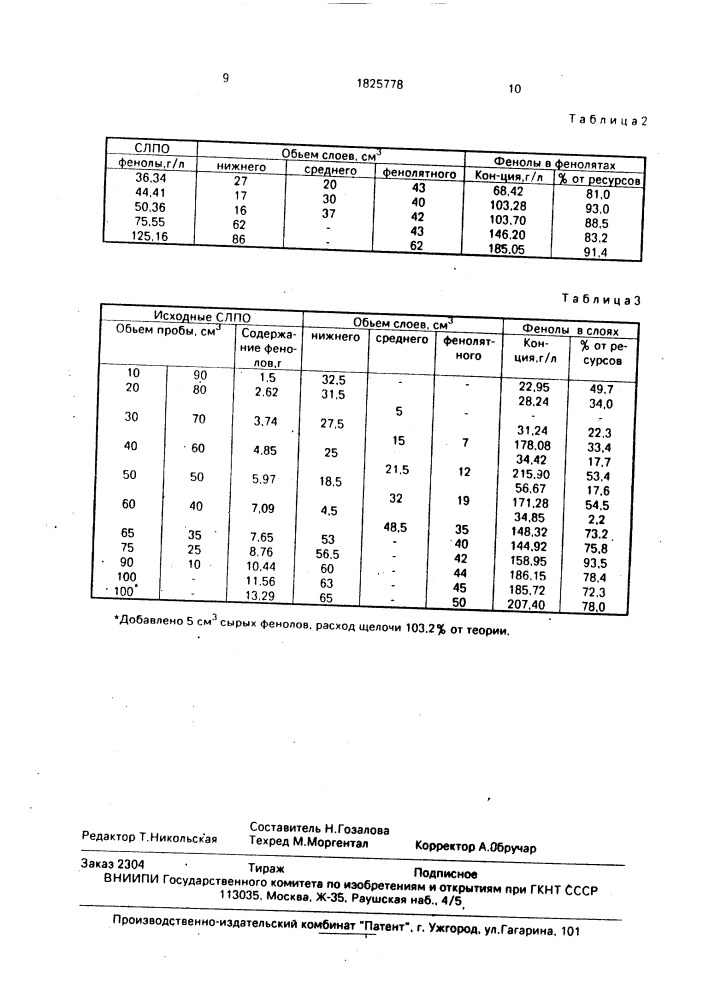 Способ выделения фенолов из сырых легких пиридиновых оснований (патент 1825778)