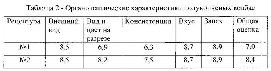 Способ производства полукопченой колбасы из мяса птицы с пониженным содержанием поваренной соли (патент 2634967)