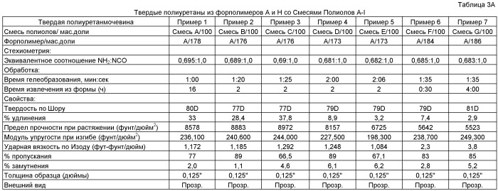 Полиуретанмочевина и способ ее получения (патент 2440376)