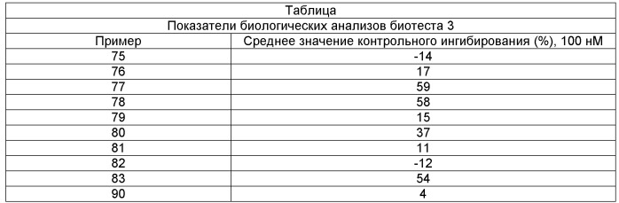 Циклические ингибиторы 11бета-гидроксистероид-дегидрогеназы 1 (патент 2531272)