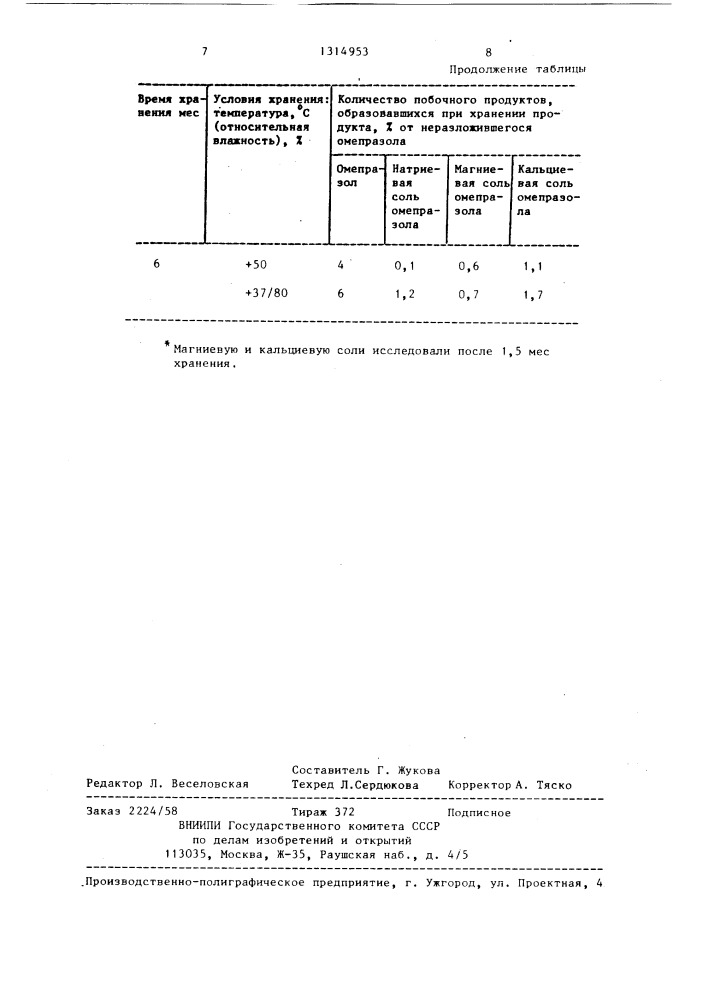 Способ получения солей омепразола (патент 1314953)