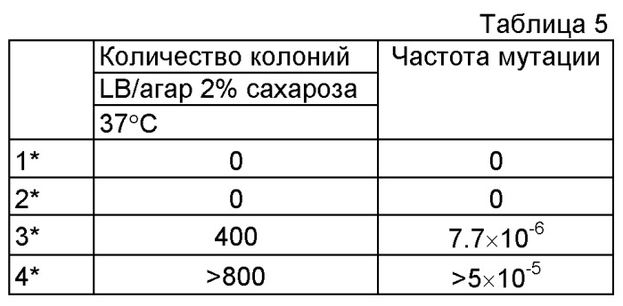 Плазмида без устойчивости к антибиотику (патент 2548809)