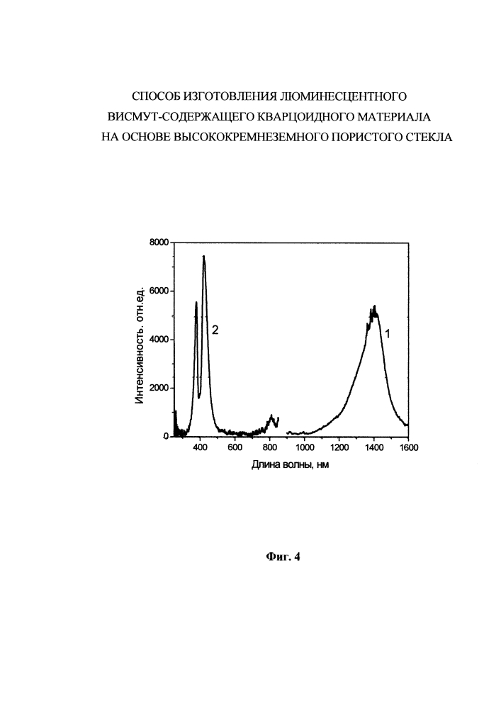 Способ изготовления люминесцентного висмутсодержащего кварцоидного материала на основе высококремнеземного пористого стекла (патент 2605711)
