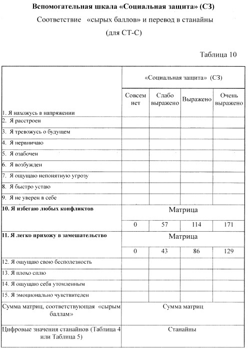 Способ выбора индивидуальной премедикации в структуре анестезиологического пособия (патент 2647622)