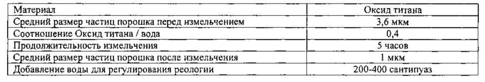 Способ изготовления фильтрующих мембран при помощи аддитивной технологии и полученные мембраны (патент 2663768)