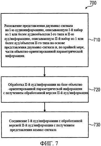 Декодер аудиосигнала, способ декодирования аудиосигнала и компьютерная программа с использованием ступеней каскадной обработки аудиообъектов (патент 2558612)