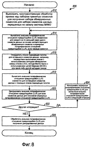 Детектирование и декодирование с уменьшенной сложностью для приемника в системе связи (патент 2414062)