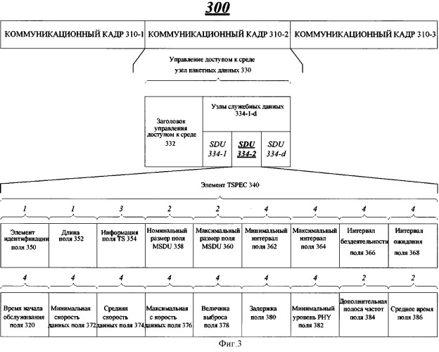 Способ управления разноскоростными потоками трафика (патент 2505927)